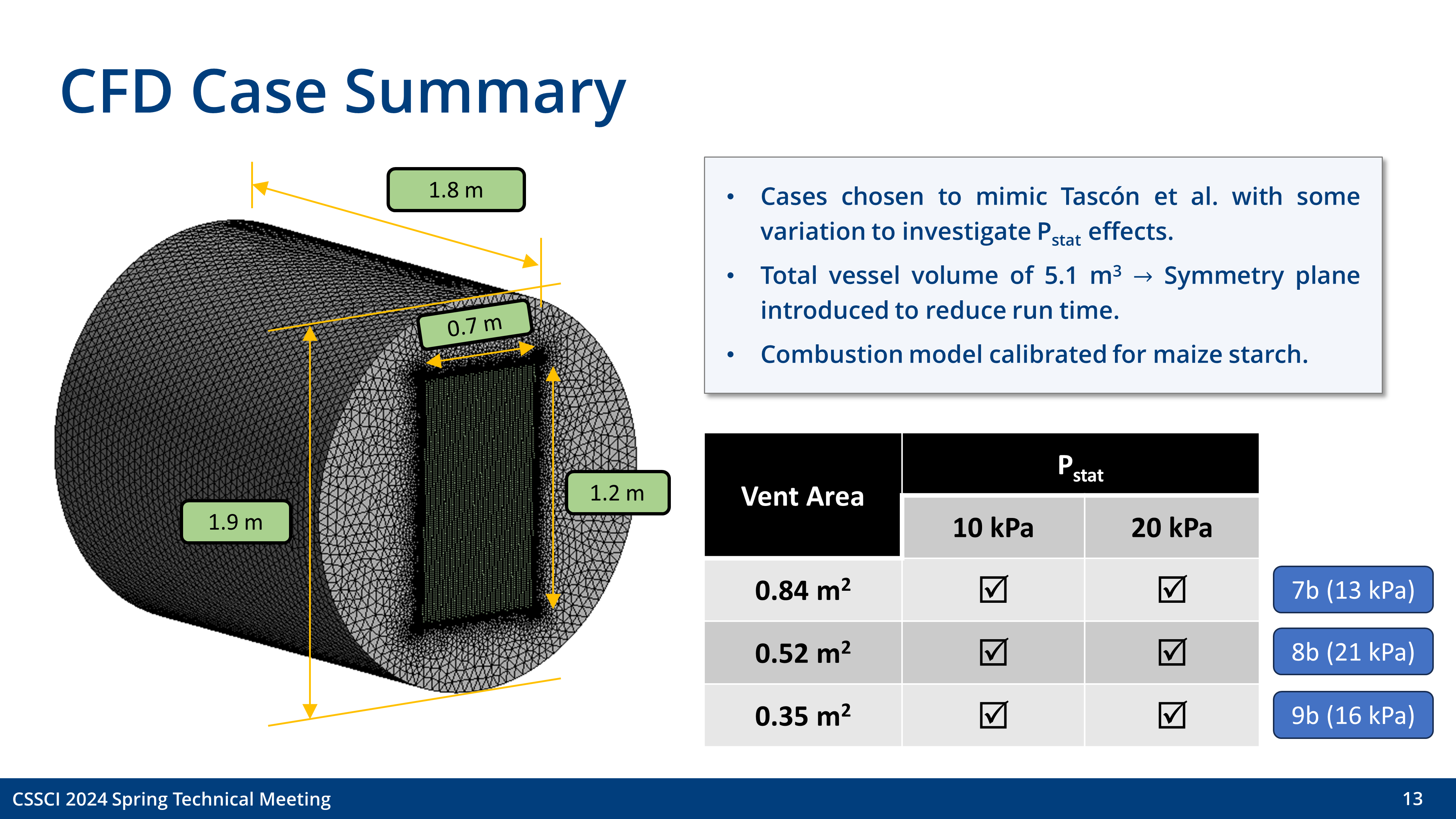 Slide 13